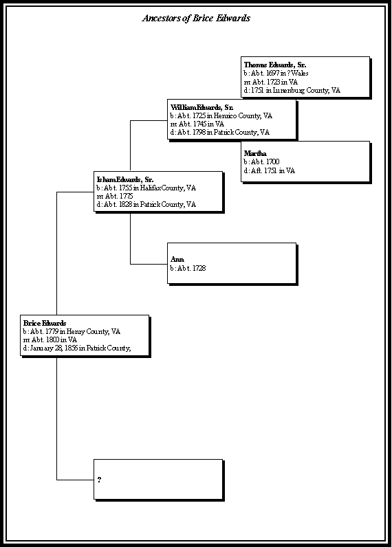 Brice Edwards born about 1779 in Henry County, Viginia pedigree / ancestor chart